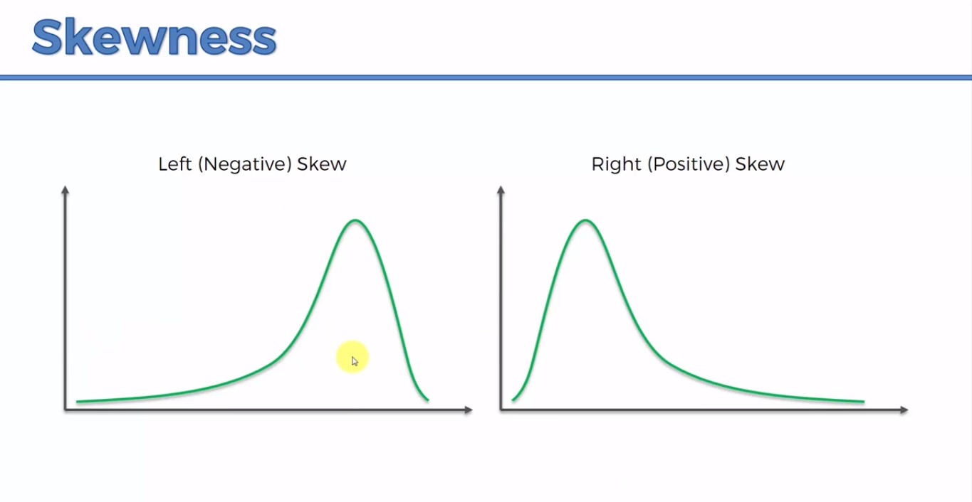 the-skewness-and-the-position-of-the-mean-and-median