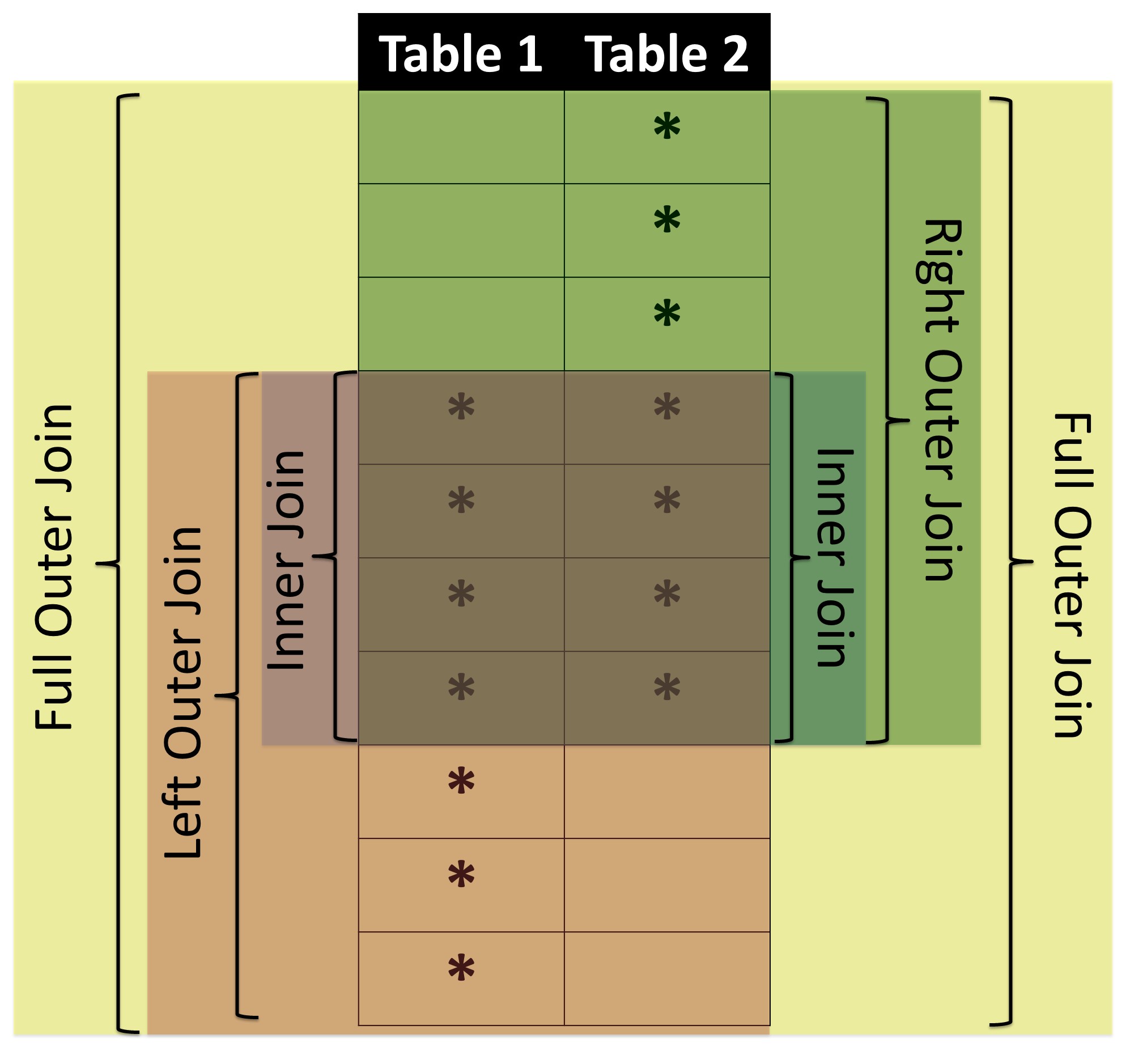 Join_diagram