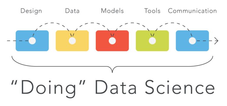 Step By Step Methodology or Guide to Tackle A Data Science Competition or Project