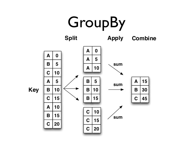 Python Pandas Groupby function agg Series GroupbyObject