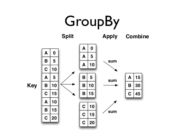 Python Pandas Groupby function agg Series GroupbyObject – DataPandas