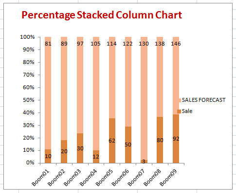 percentage-stacked-column-chart