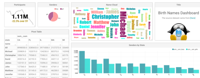 Free Open Source Data Visualization Tools and Service