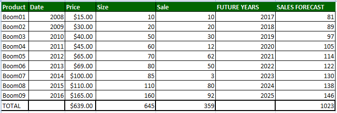 excel-raw-data-for-graph-types