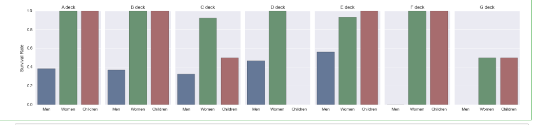 factorplot