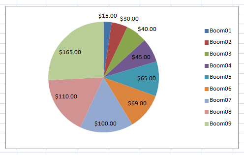 pie-chart