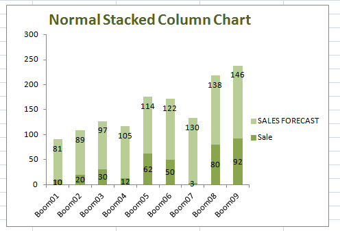 stacked-column-chart