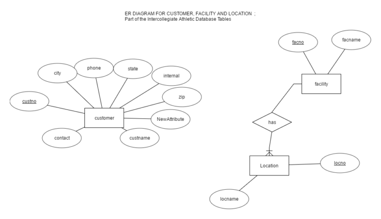 Free Entity Relationship  and Relational Schema Diagram Tool