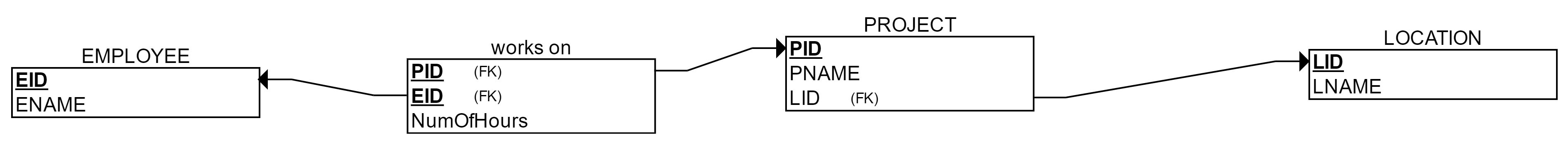 erdplus-diagram