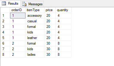 intended-group-by-sql-server