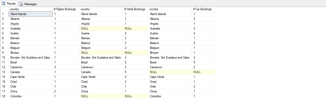 joining-on-non-primary-key-or-foreign-key-subquery