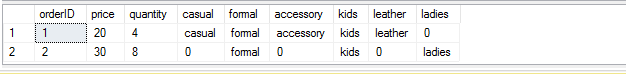 result-sql-server-case-expression-split-columns-into-rows