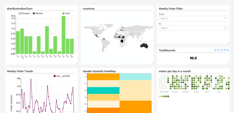 Superset Caravel BI Tool Installation and Visualizations on Heroku