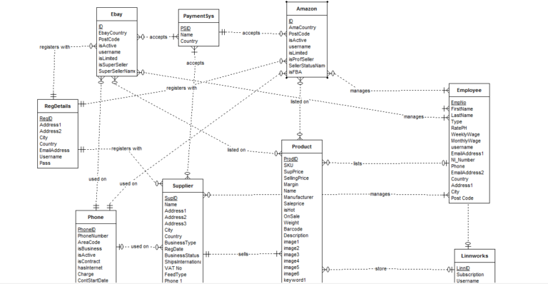 Drop Shipping Ecommerce Database ER Diagram and Conceptual Modeling