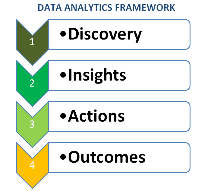 Data Analytics Framework – Simple Short Notes For Aspiring Data Analysts