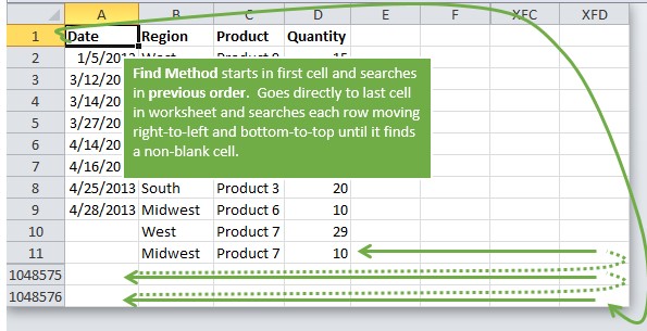 Get Last Column And Last Row Using VBA